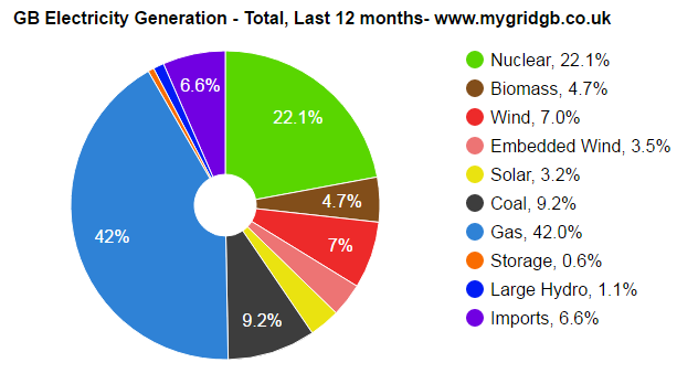 What can Tidal Power Contribute?