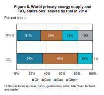 Guest Blog: Are there advantages of UK onshore natural gas? Part 1